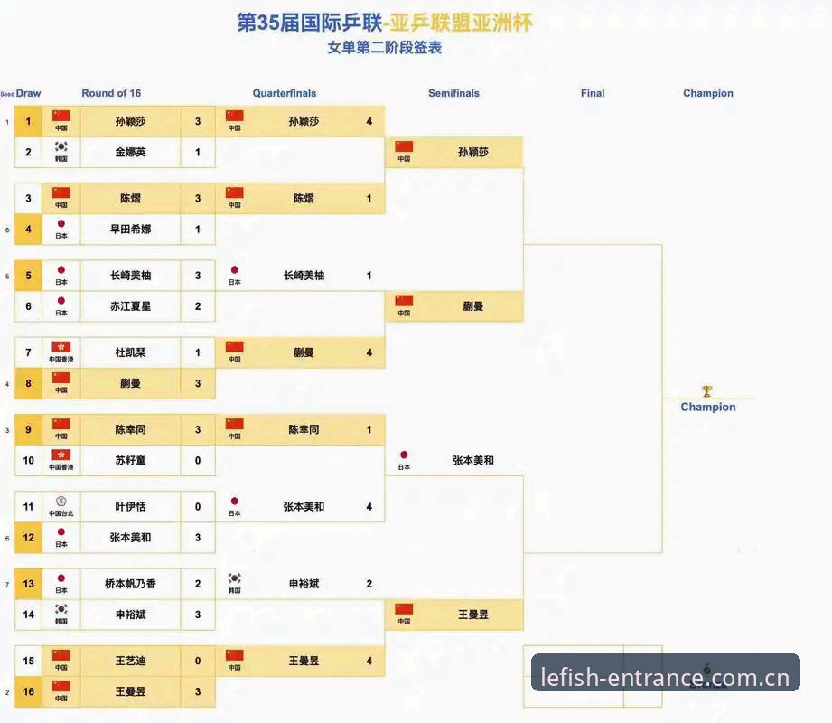 足坛反腐风暴vs体育公平：第三批禁足名单深度解析，乐鱼体育平台如何见证行业洗牌？